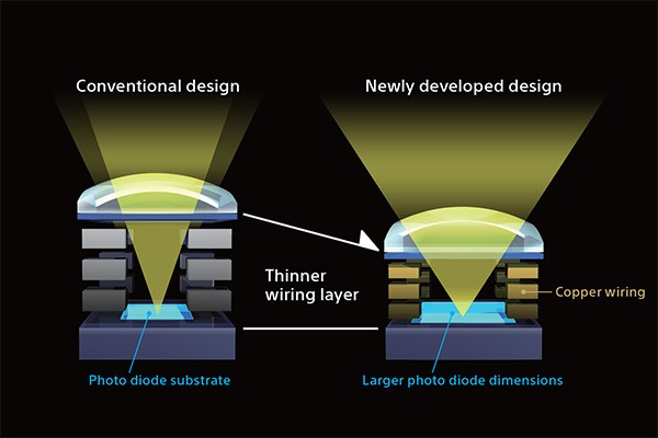Sony Alpha 6300 sensor design diagram