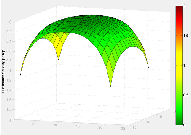 MATLAB Handle Graphics