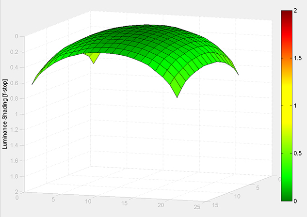 MATLAB Handle Graphics