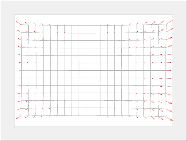 MATLAB Handle Graphics