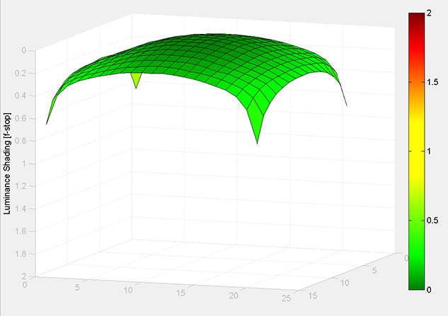 MATLAB Handle Graphics