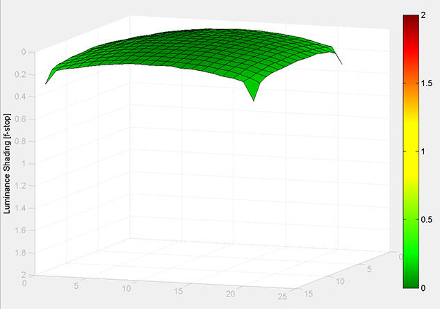 MATLAB Handle Graphics
