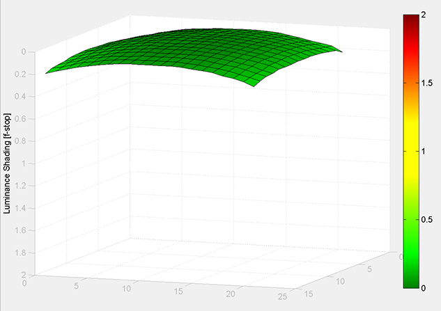 MATLAB Handle Graphics
