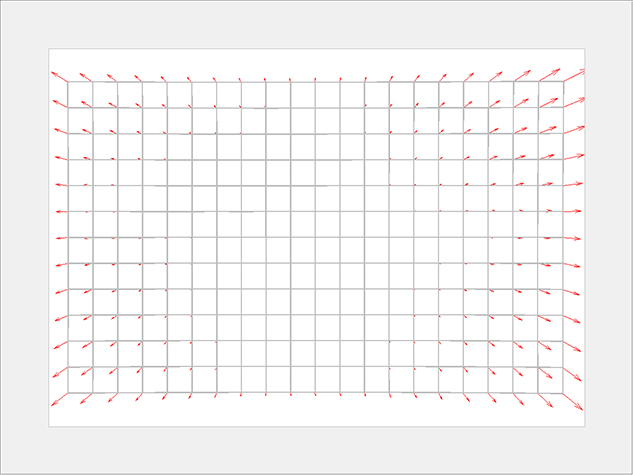 MATLAB Handle Graphics