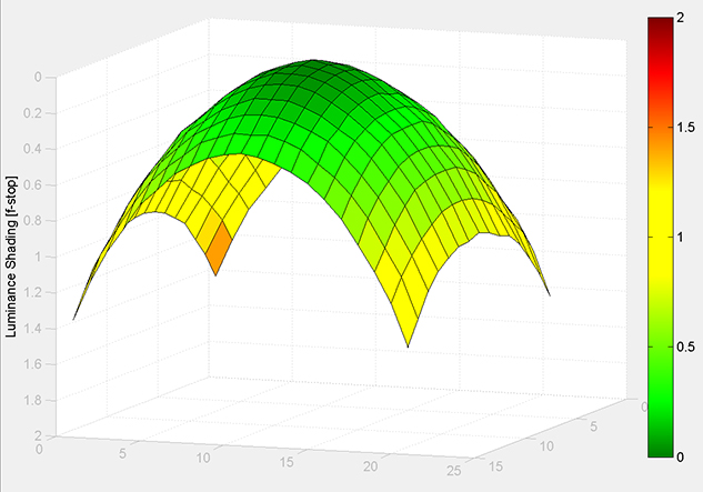 MATLAB Handle Graphics