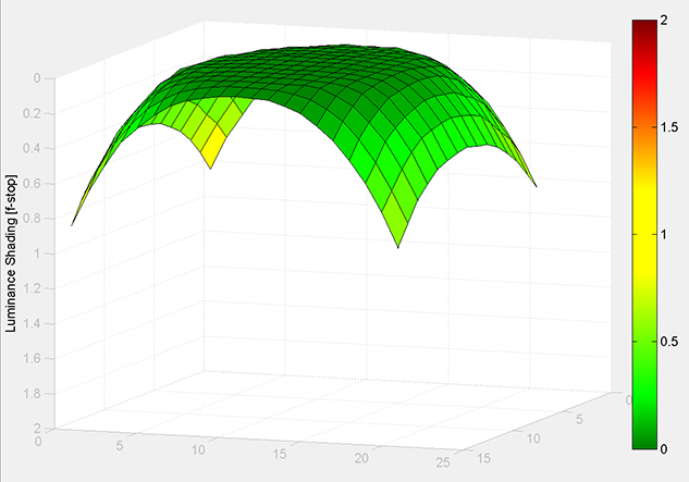 MATLAB Handle Graphics