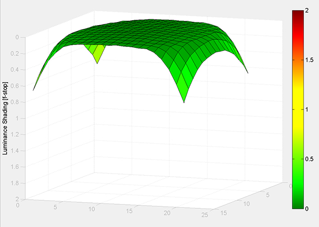 MATLAB Handle Graphics
