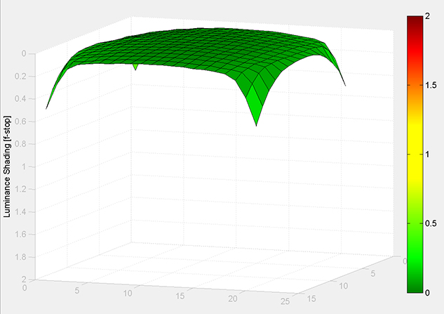 MATLAB Handle Graphics