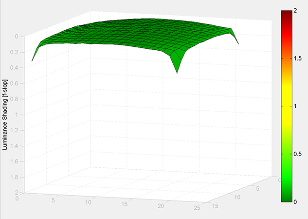 MATLAB Handle Graphics
