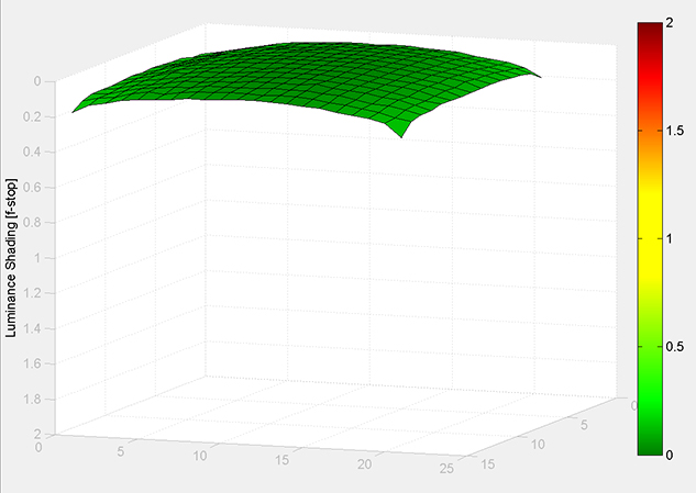MATLAB Handle Graphics