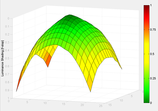 MATLAB Handle Graphics