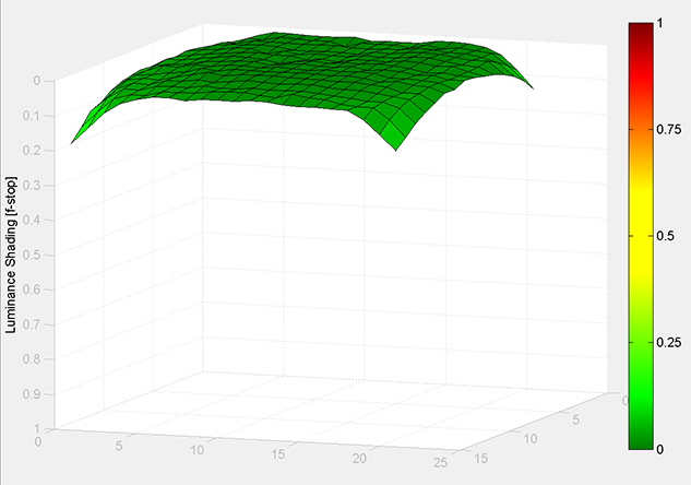 MATLAB Handle Graphics