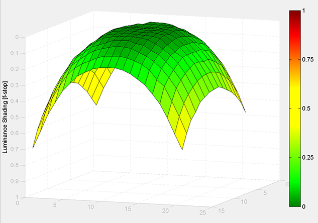 MATLAB Handle Graphics