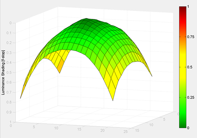 MATLAB Handle Graphics