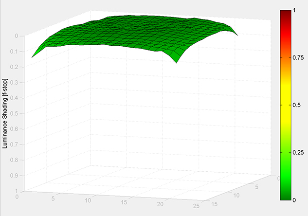 MATLAB Handle Graphics