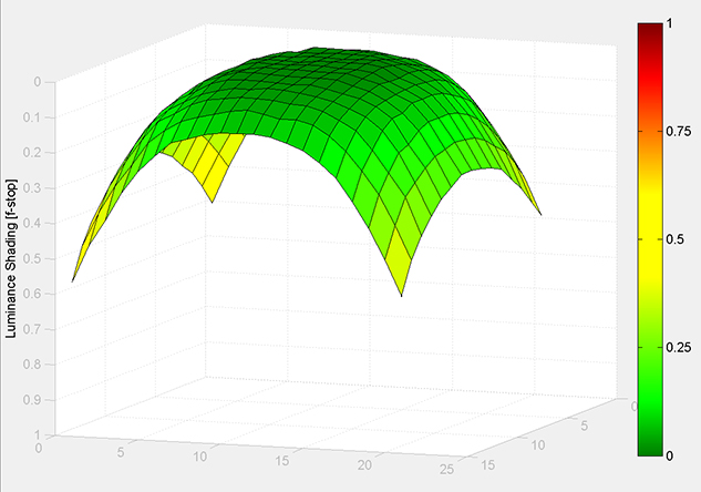 MATLAB Handle Graphics