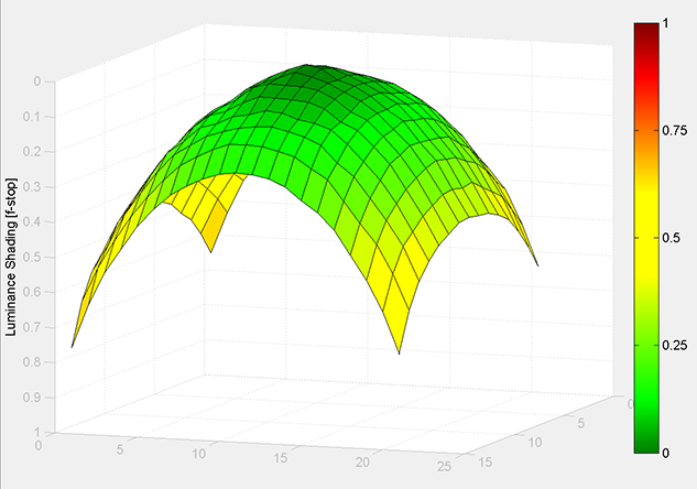MATLAB Handle Graphics