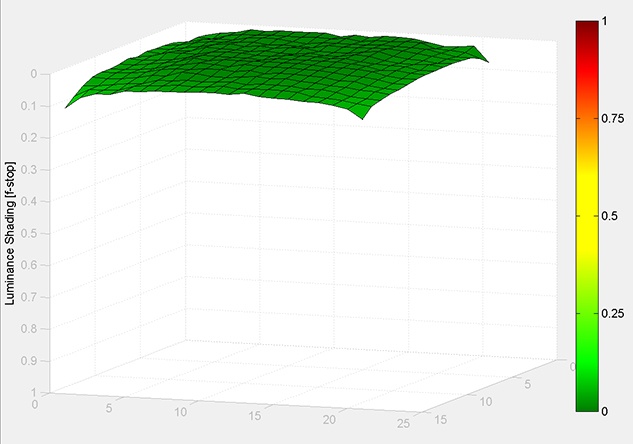 MATLAB Handle Graphics