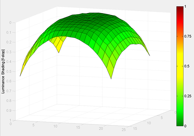 MATLAB Handle Graphics