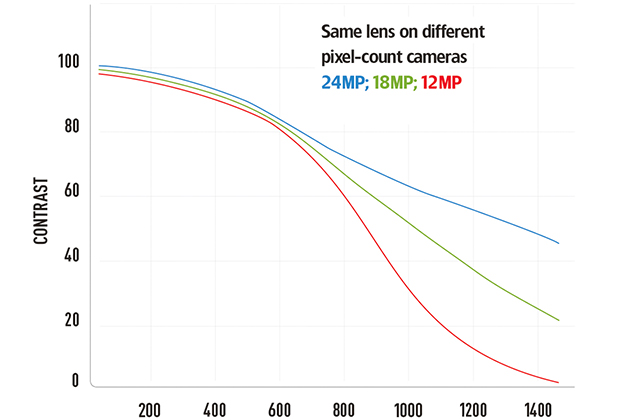 High-pixel-counts-prof-bob