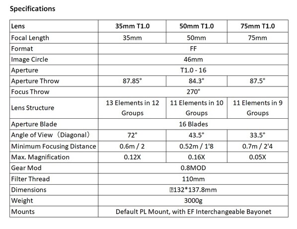 Zhongyi Zone T1 specification