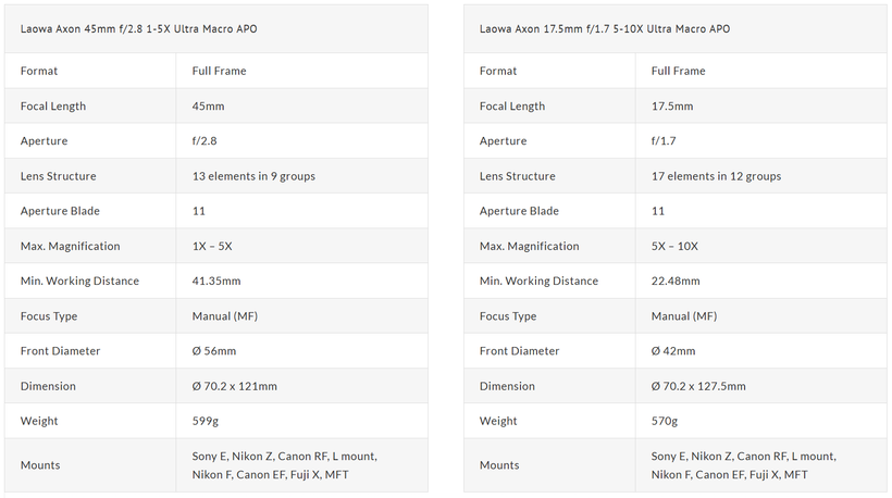 Laowa Aksen Ultra Macro specification